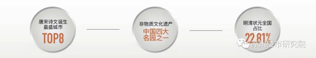 中海姑苏第2024年最新户型配套房价-小区环境尊龙凯时新版APP中海姑苏第（苏州）首页网站-(图29)