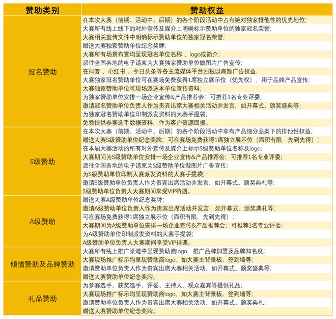 英挑战赛全面启动！诚招赞助合作伙伴！尊龙凯时新版APP2025中国比萨精(图8)