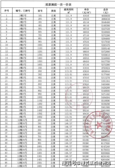 -地址-最新房价户型图-小区环境-楼盘详