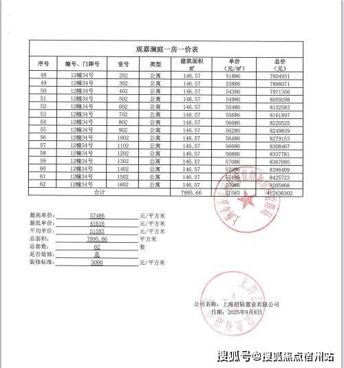 -地址-最新房价户型图-小区环境-楼盘详情-交房时间-周边配套-售楼处电话凯时尊龙招商林屿湖畔首页网站-招商林屿湖畔售楼处电话-楼盘详情-交房时间(图2)
