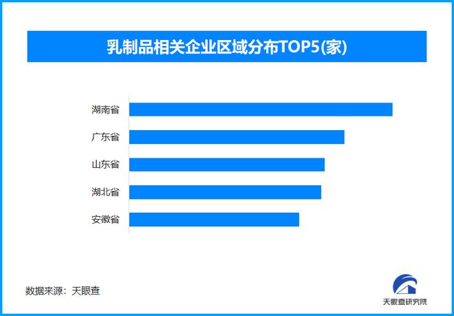增长点 现存相关企业超196万家凯时尊龙人生功能性乳制品成消费新(图1)